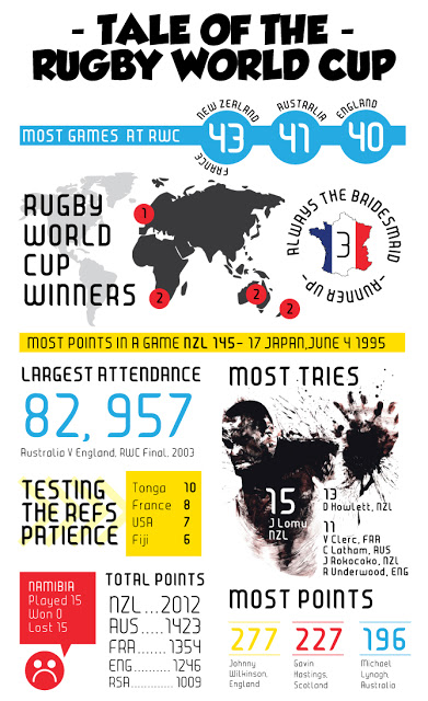 Rugby World Cup Infographic Rugby World Cup Infographic