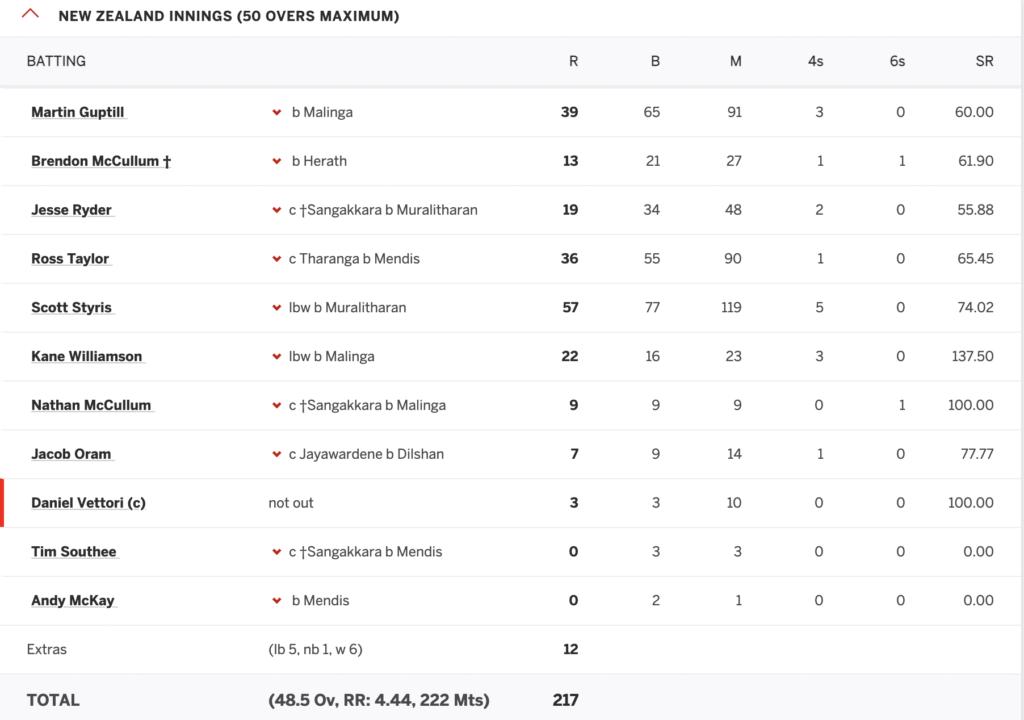 NZ vs Sri Lanka scorecard - semi final - cwc2011